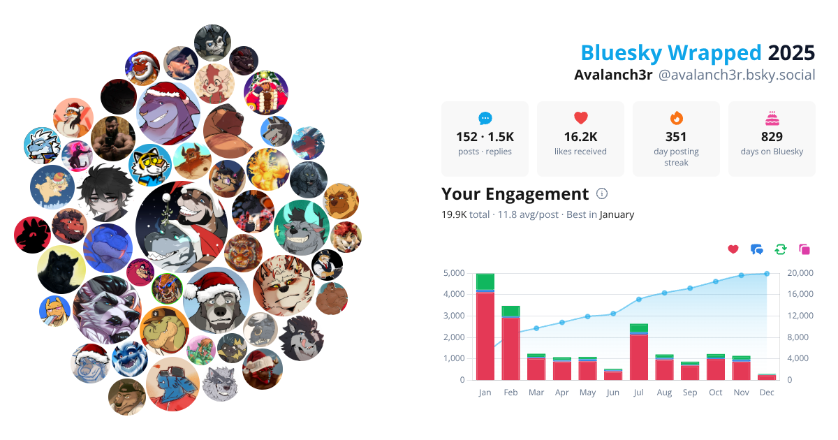 Your Bluesky Wrapped 2025 preview