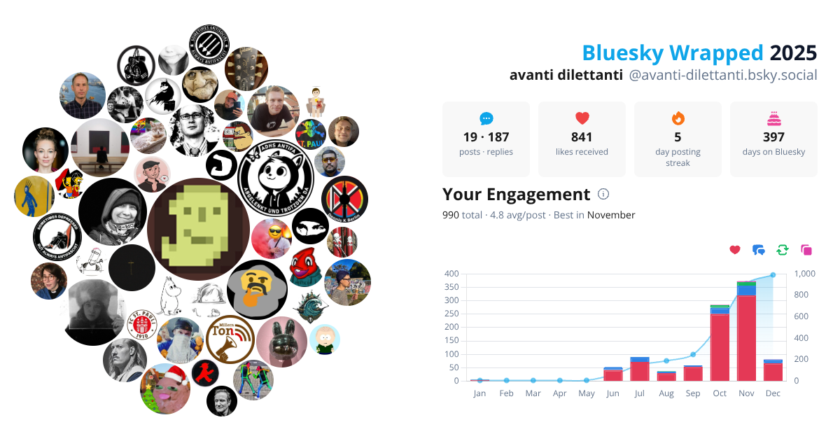 Your Bluesky Wrapped 2025 preview