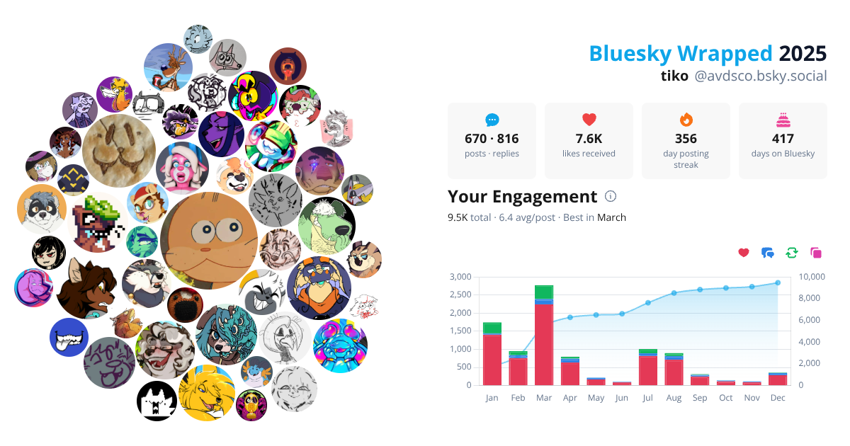 Your Bluesky Wrapped 2025 preview