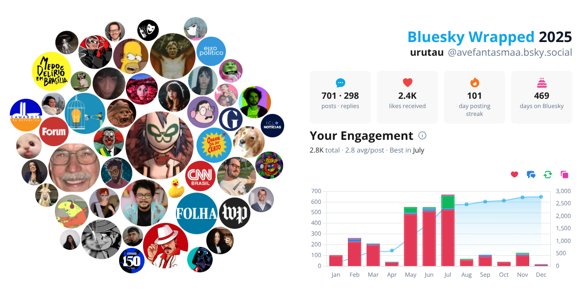 Your Bluesky Wrapped 2025 preview