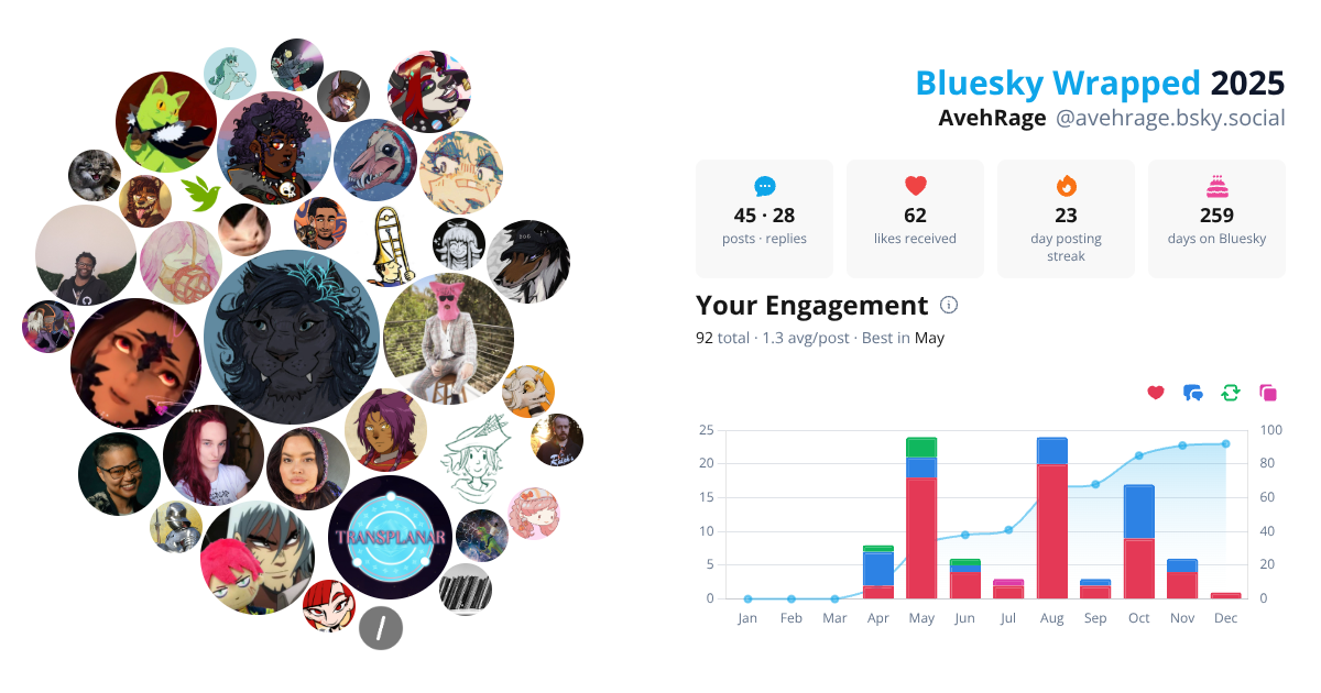 Your Bluesky Wrapped 2025 preview