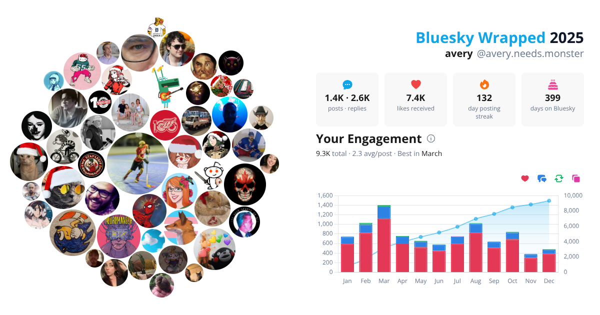 Your Bluesky Wrapped 2025 preview