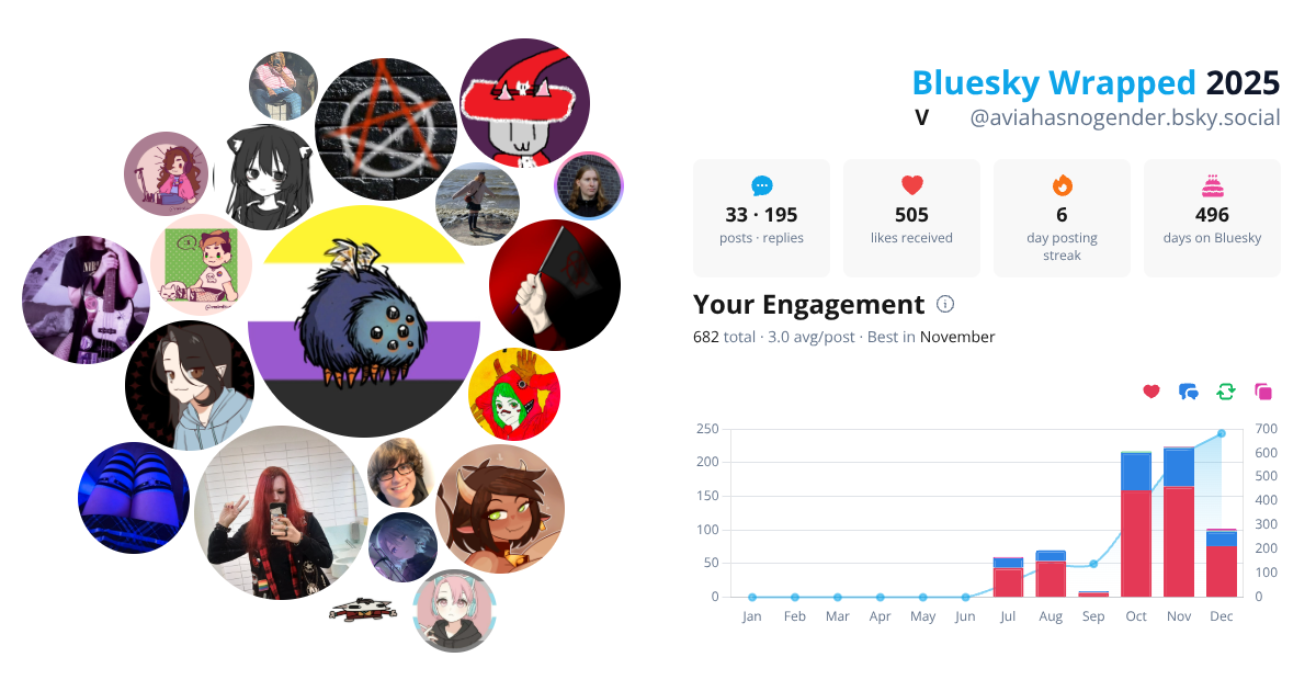 Your Bluesky Wrapped 2025 preview