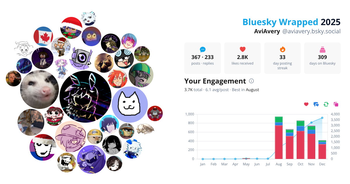 Your Bluesky Wrapped 2025 preview