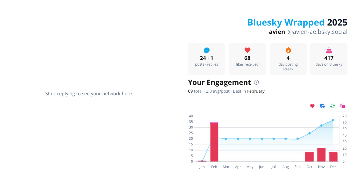 Your Bluesky Wrapped 2025 preview