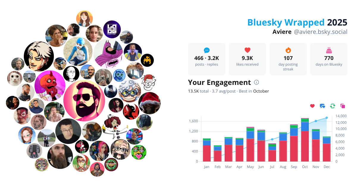 Your Bluesky Wrapped 2025 preview
