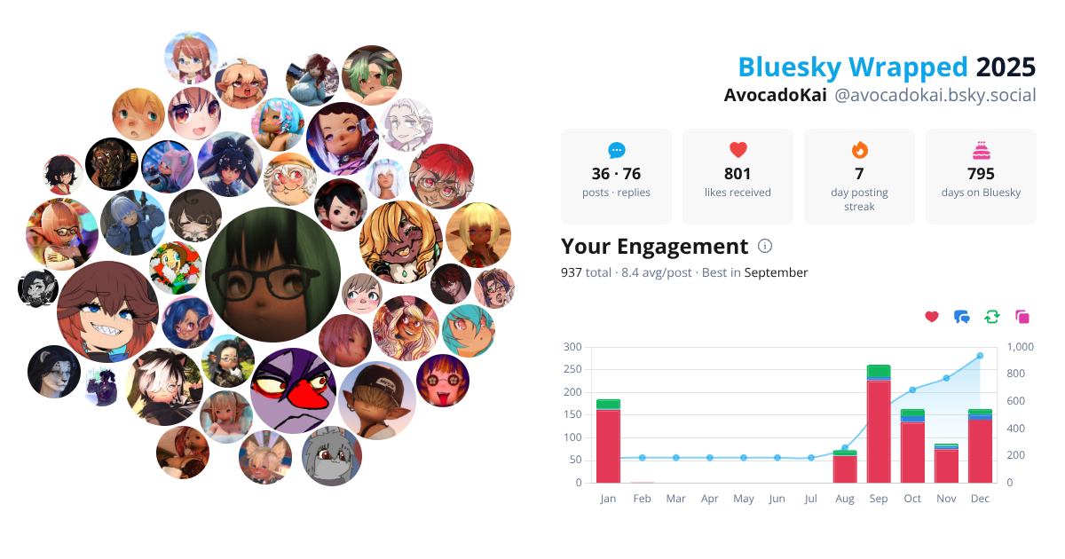 Your Bluesky Wrapped 2025 preview