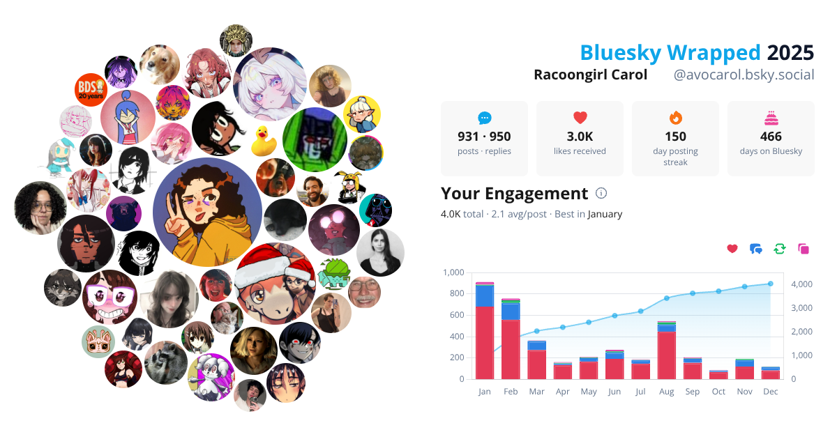 Your Bluesky Wrapped 2025 preview
