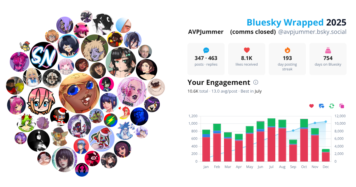 Your Bluesky Wrapped 2025 preview