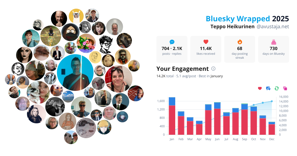 Your Bluesky Wrapped 2025 preview