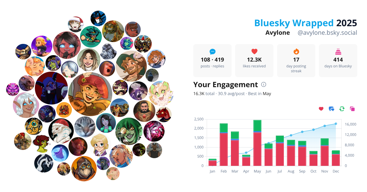 Your Bluesky Wrapped 2025 preview