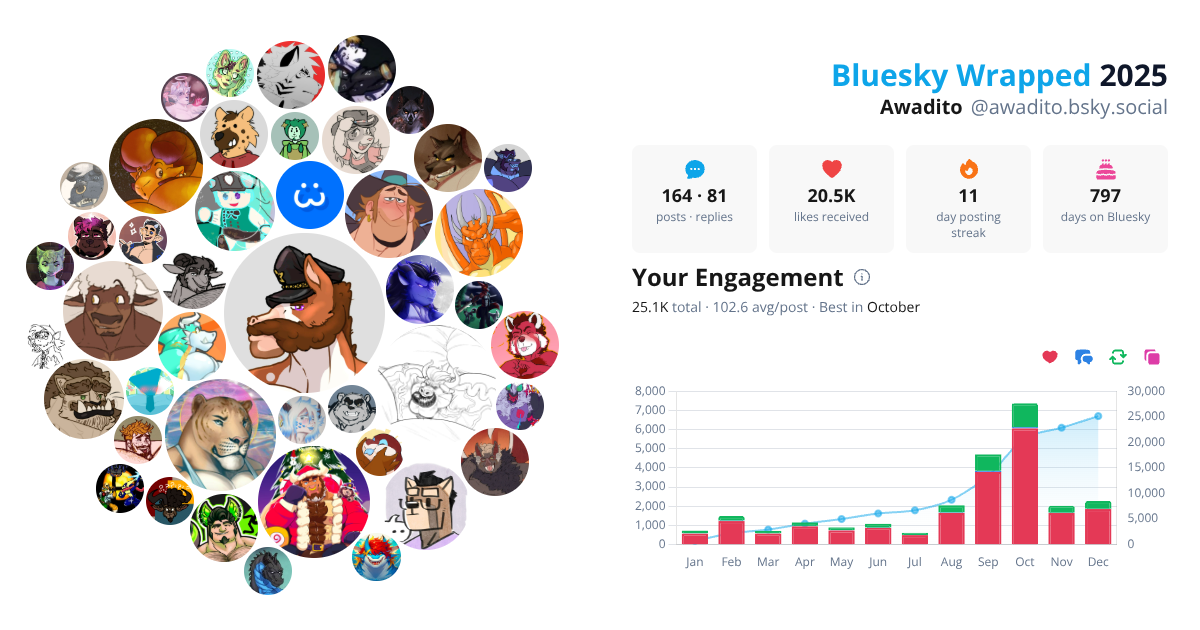 Your Bluesky Wrapped 2025 preview