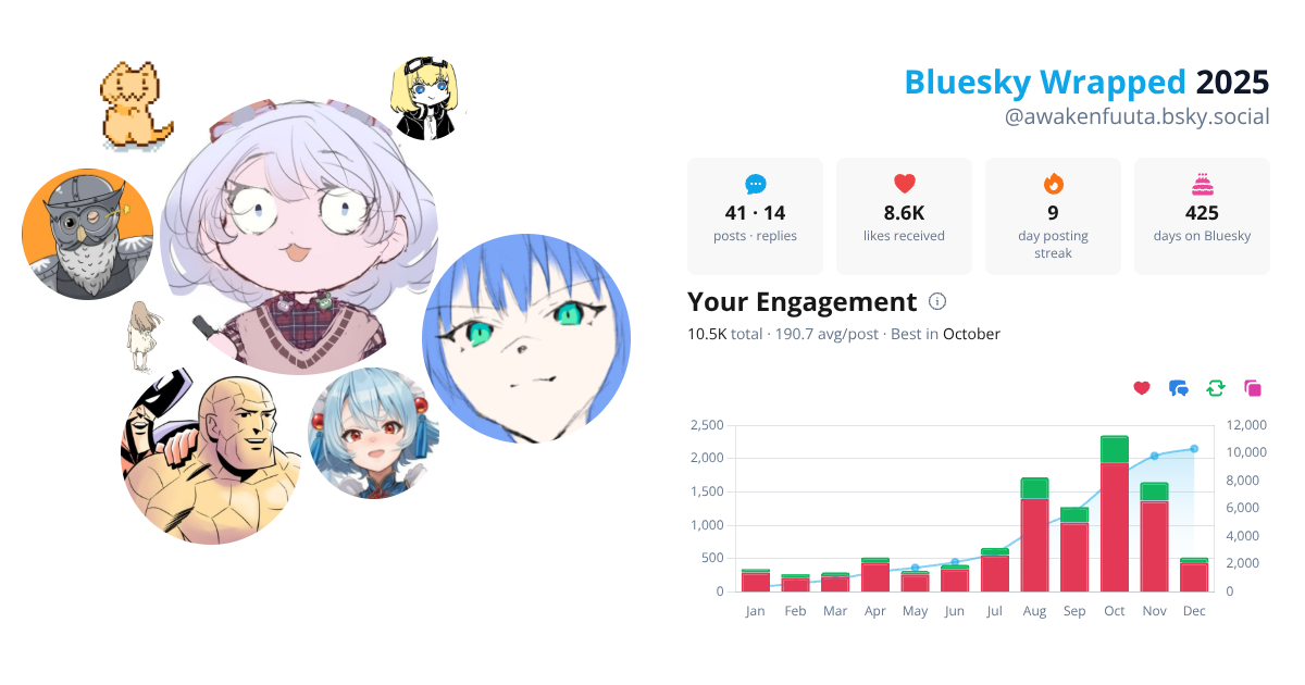Your Bluesky Wrapped 2025 preview