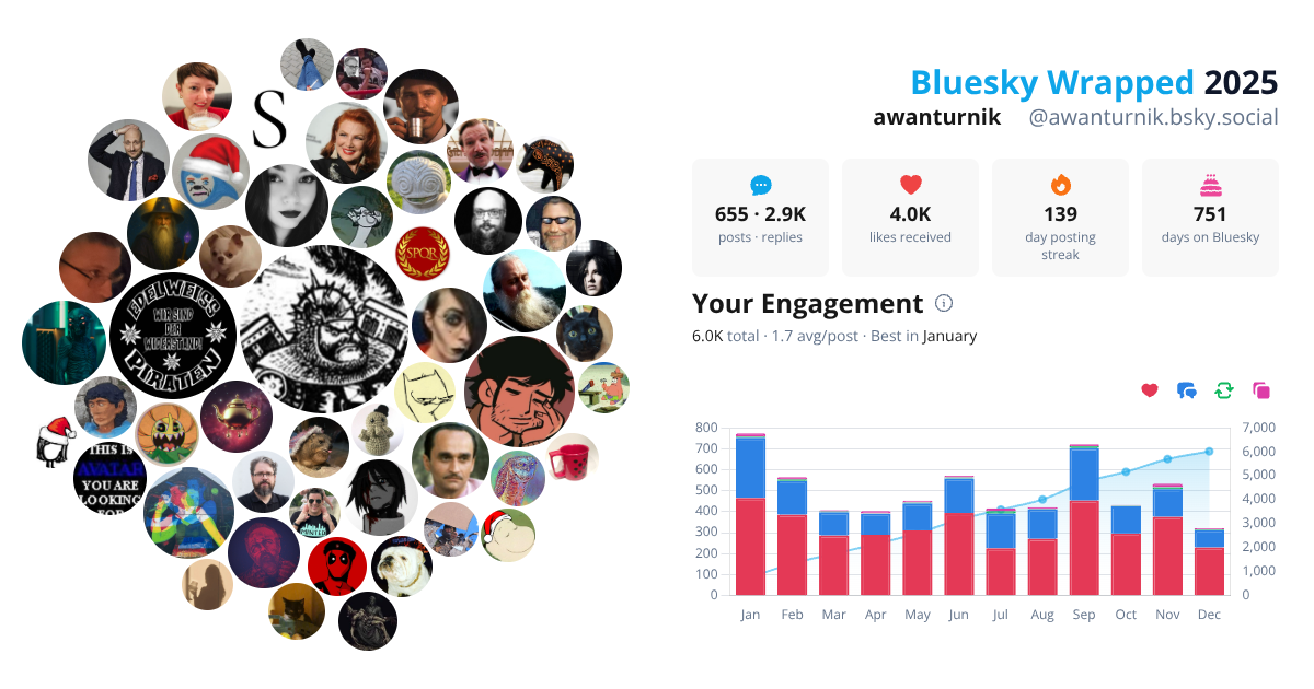 Your Bluesky Wrapped 2025 preview