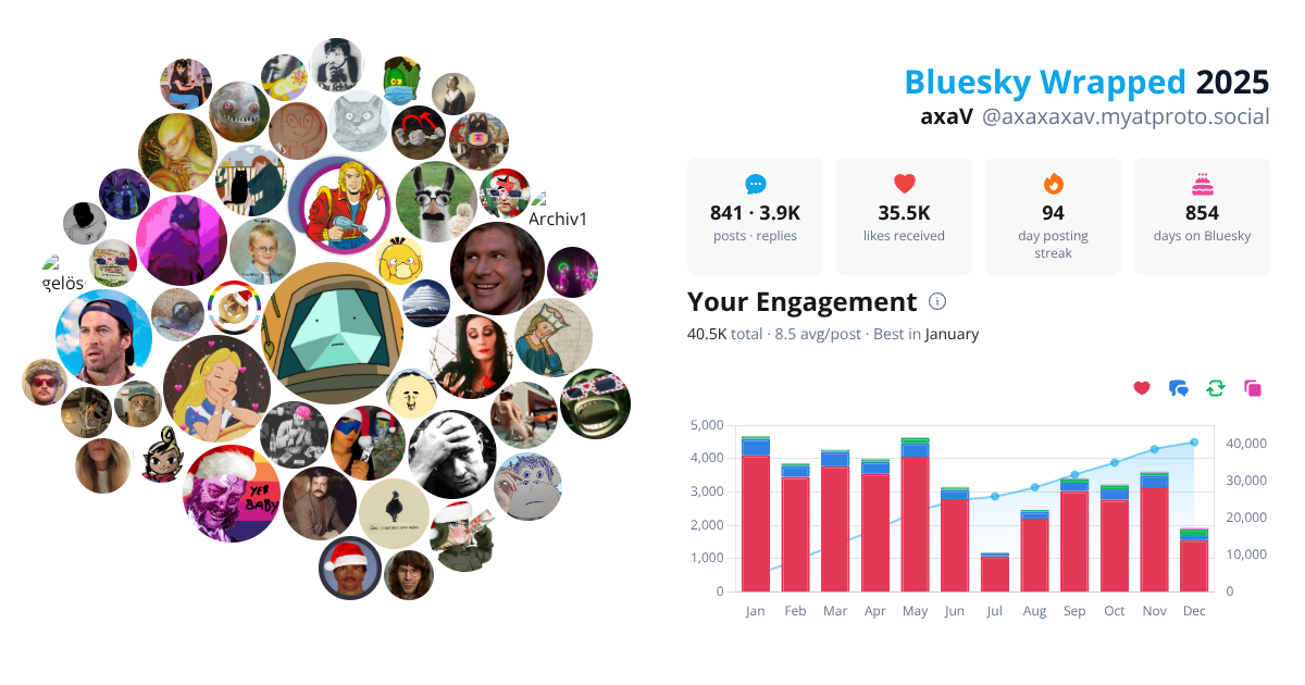 Your Bluesky Wrapped 2025 preview