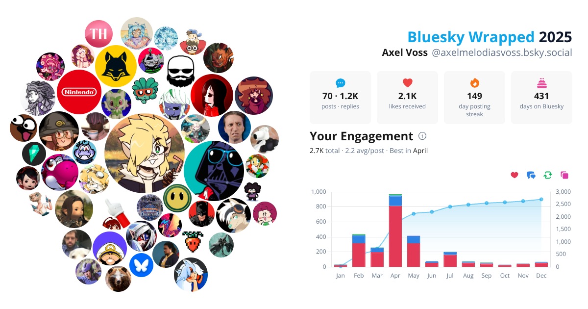 Your Bluesky Wrapped 2025 preview