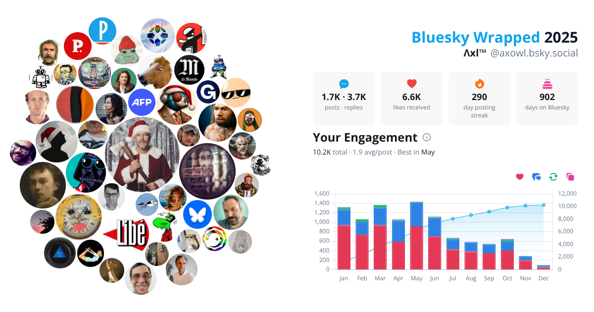 Your Bluesky Wrapped 2025 preview