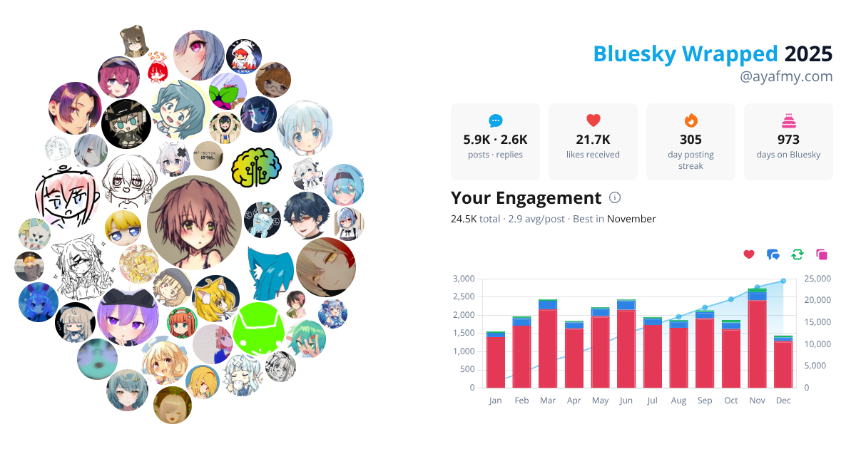 Your Bluesky Wrapped 2025 preview