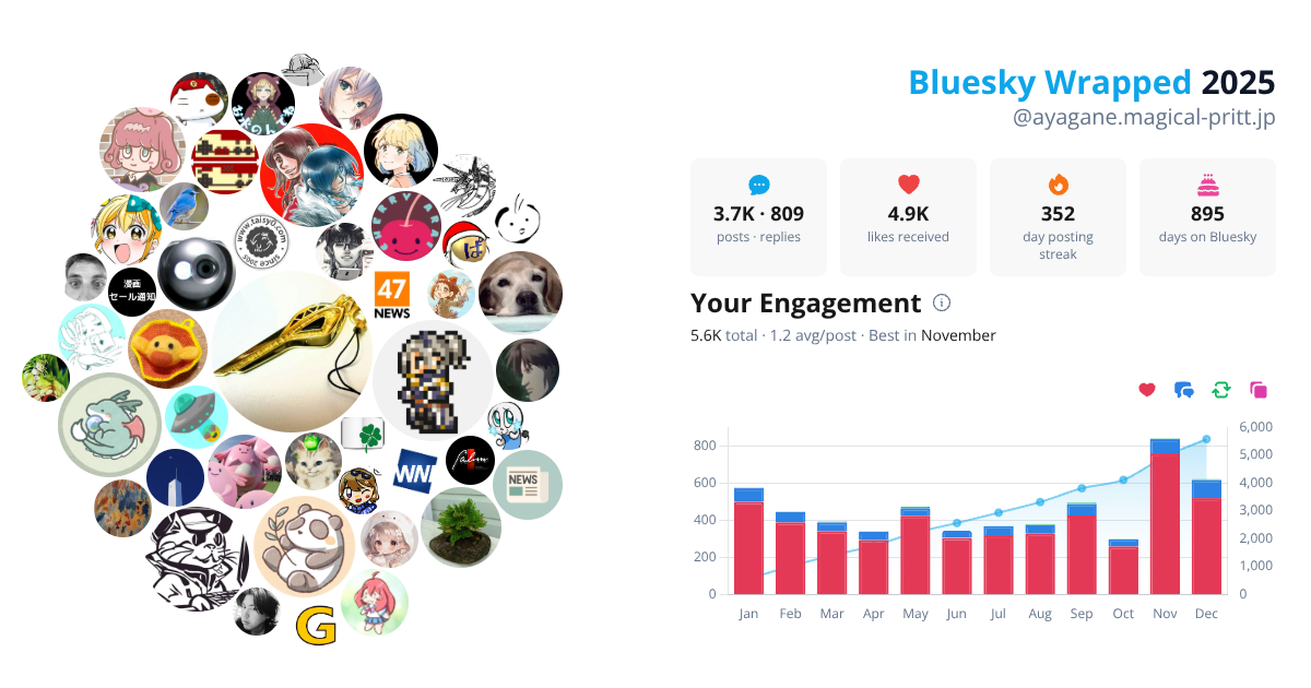 Your Bluesky Wrapped 2025 preview
