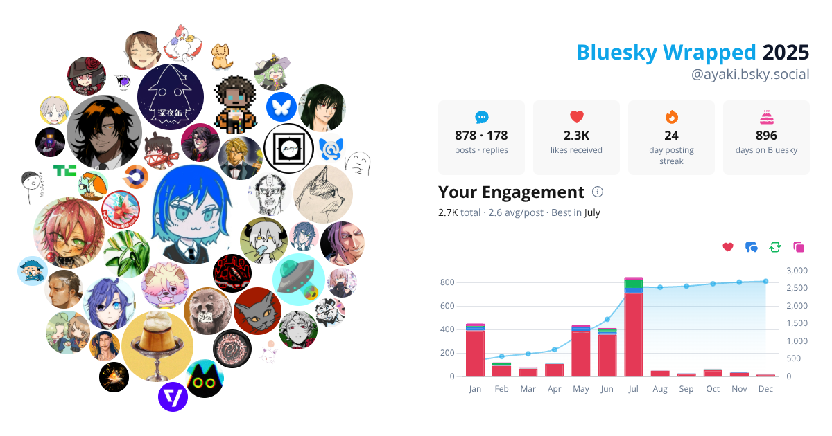 Your Bluesky Wrapped 2025 preview
