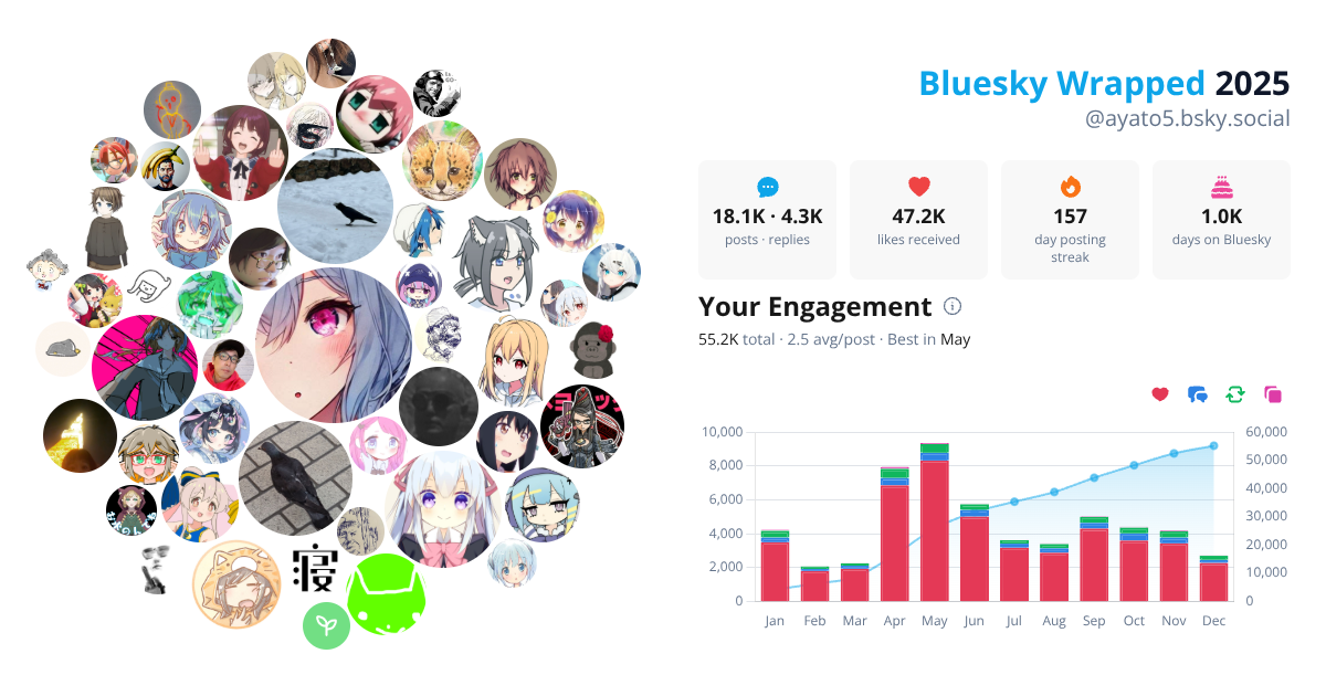 Your Bluesky Wrapped 2025 preview