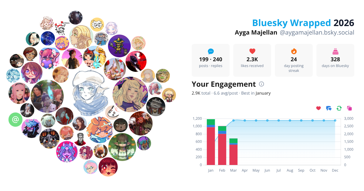 Your Bluesky Wrapped 2026 preview