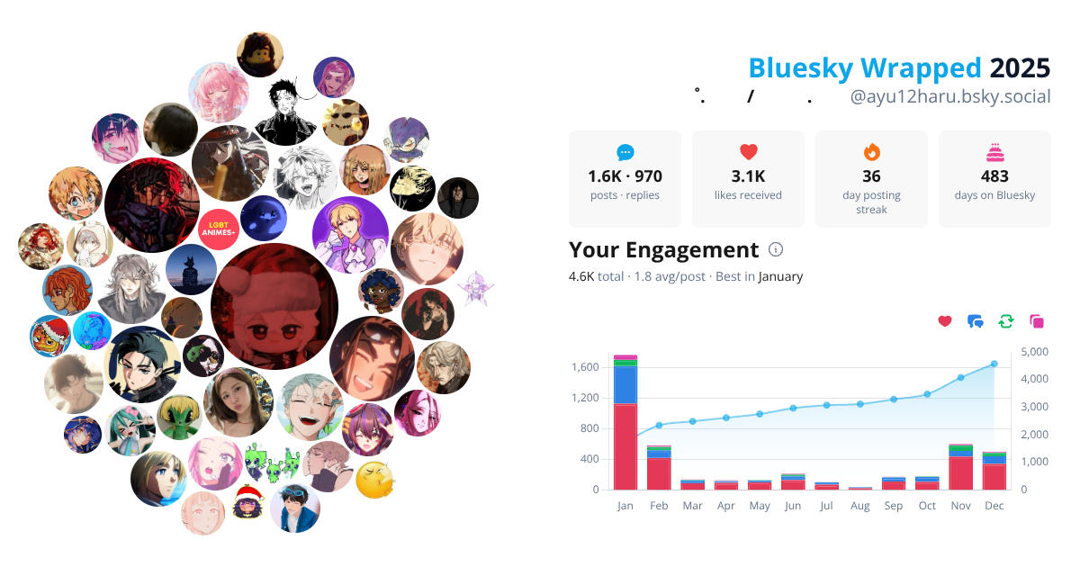 Your Bluesky Wrapped 2025 preview