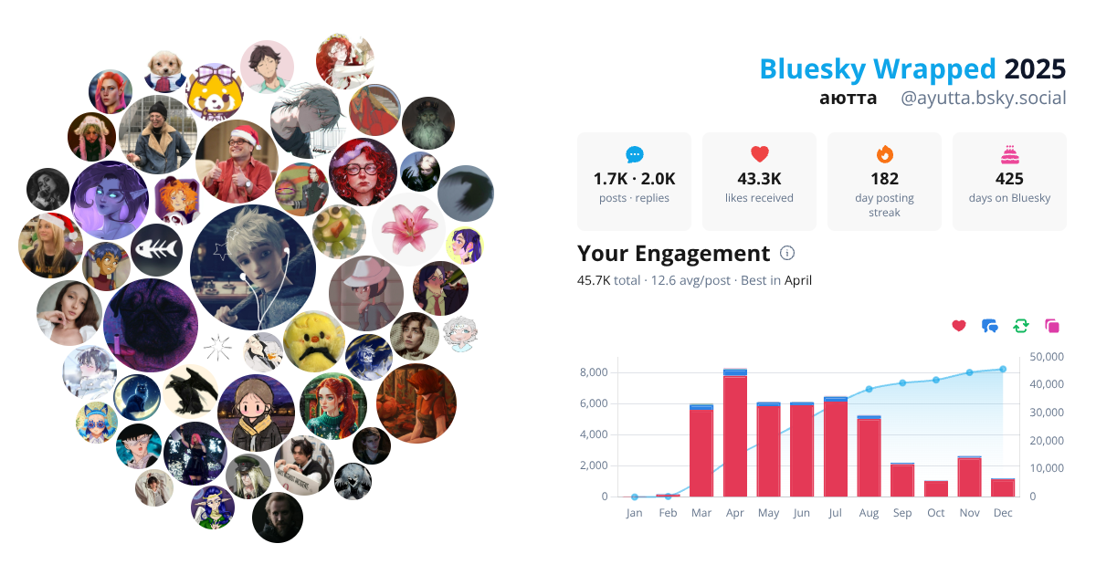 Your Bluesky Wrapped 2025 preview
