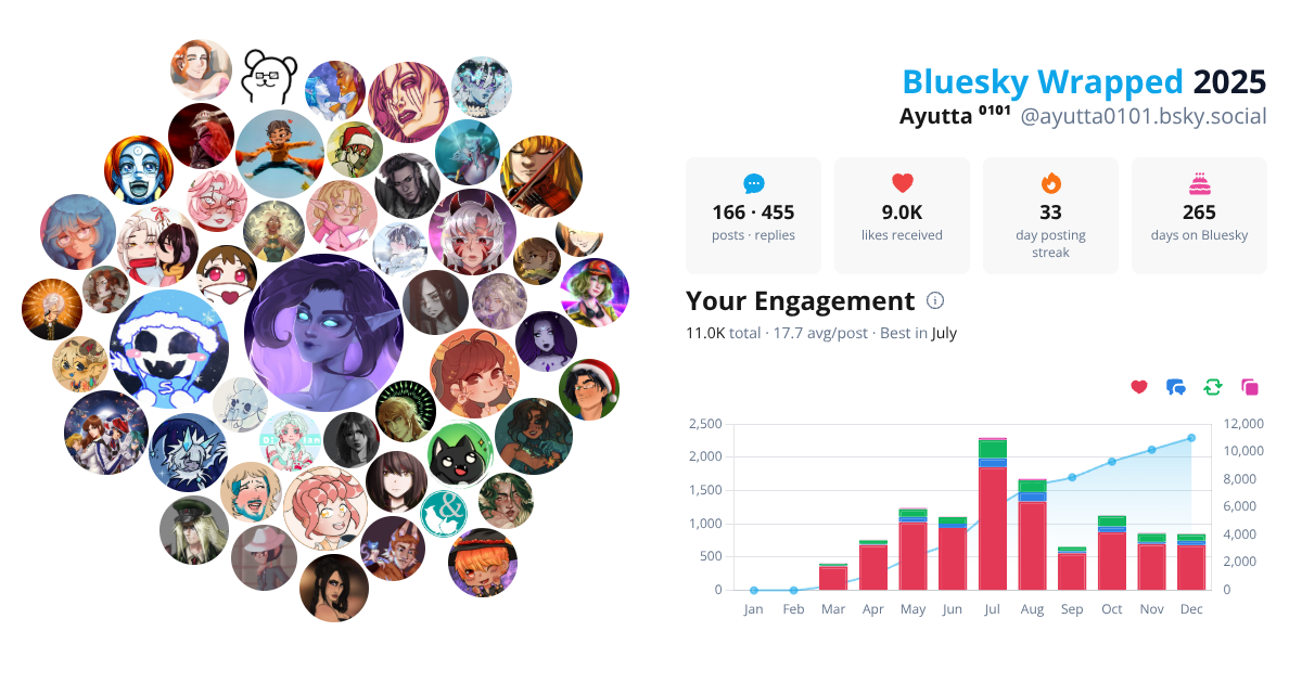 Your Bluesky Wrapped 2025 preview
