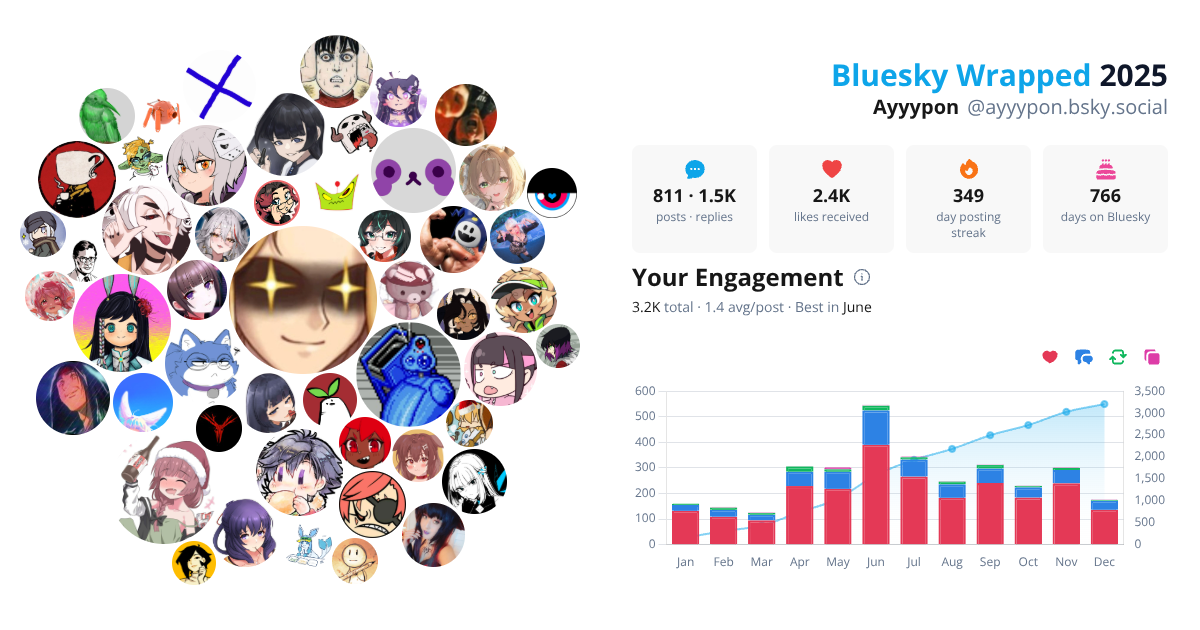 Your Bluesky Wrapped 2025 preview