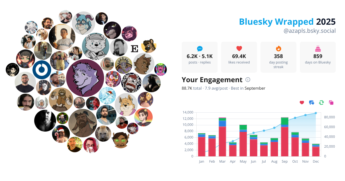 Your Bluesky Wrapped 2025 preview