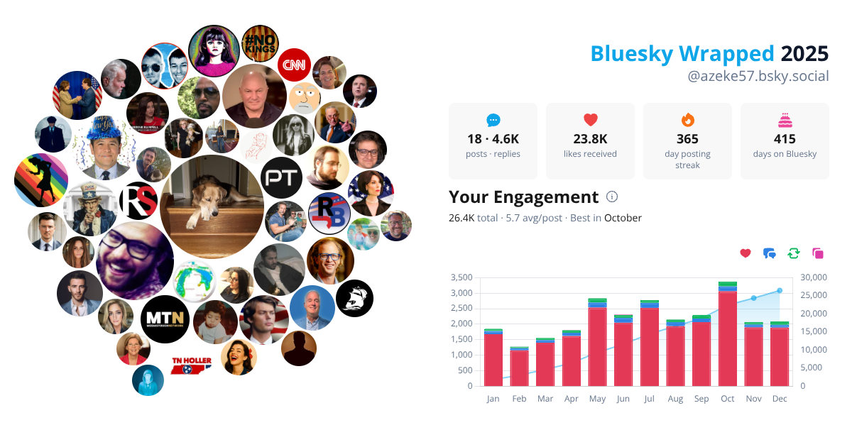 Your Bluesky Wrapped 2025 preview