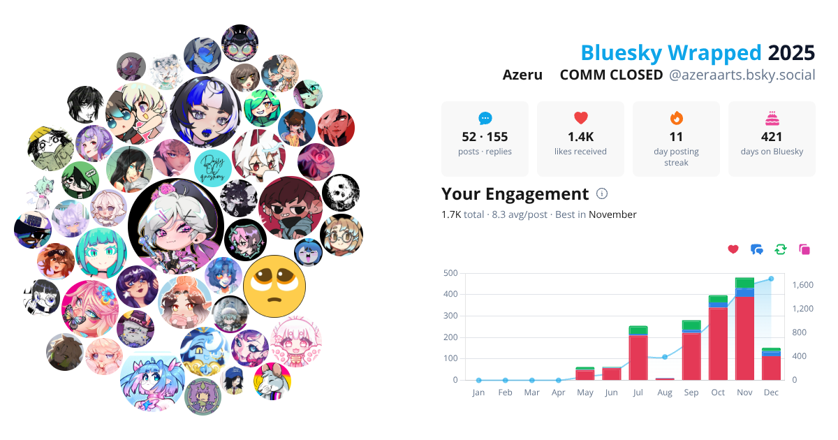 Your Bluesky Wrapped 2025 preview
