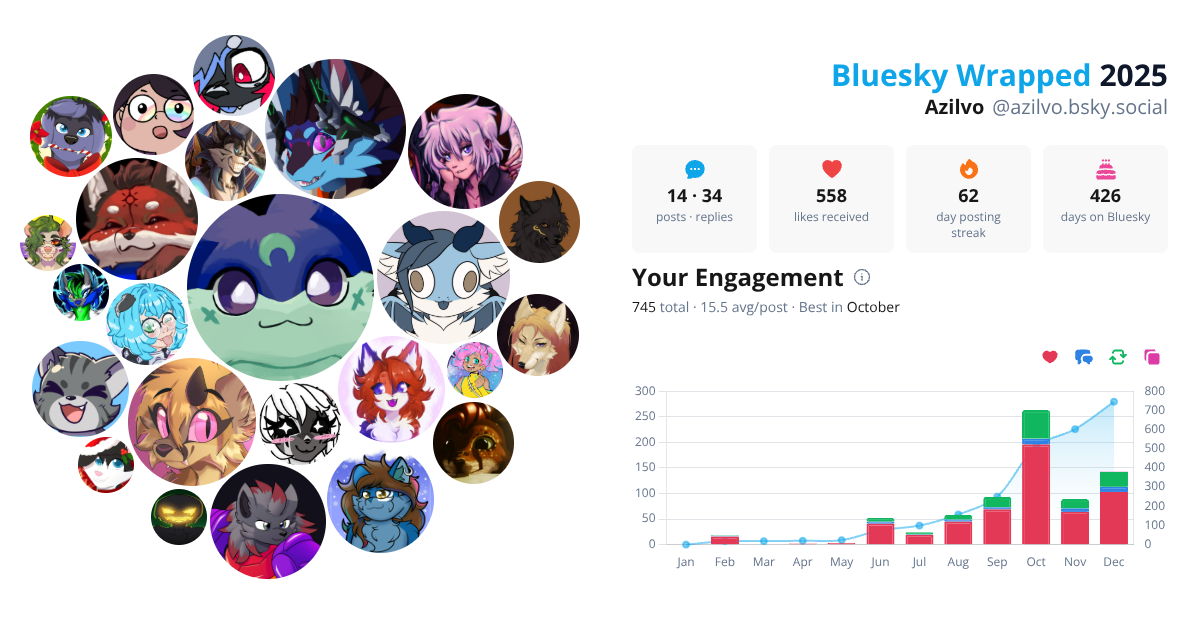 Your Bluesky Wrapped 2025 preview
