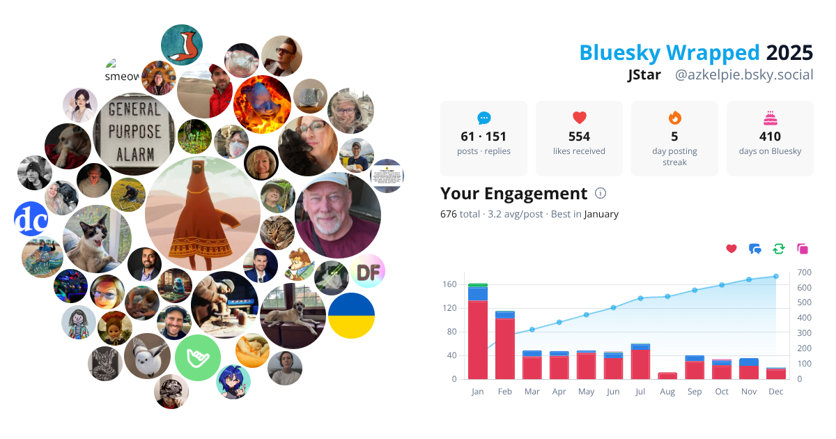 Your Bluesky Wrapped 2025 preview