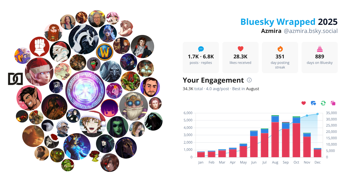 Your Bluesky Wrapped 2025 preview