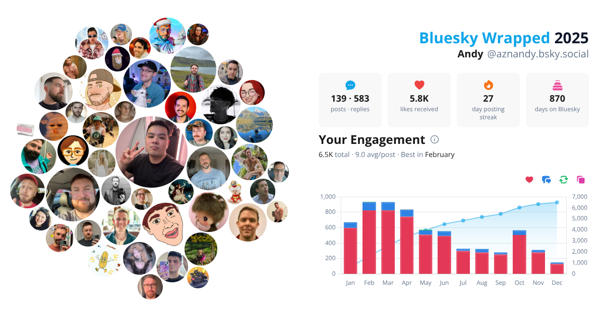 Your Bluesky Wrapped 2025 preview