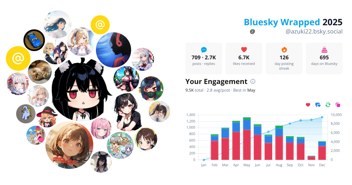Your Bluesky Wrapped 2025 preview