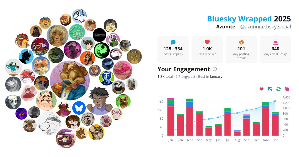 Your Bluesky Wrapped 2025 preview