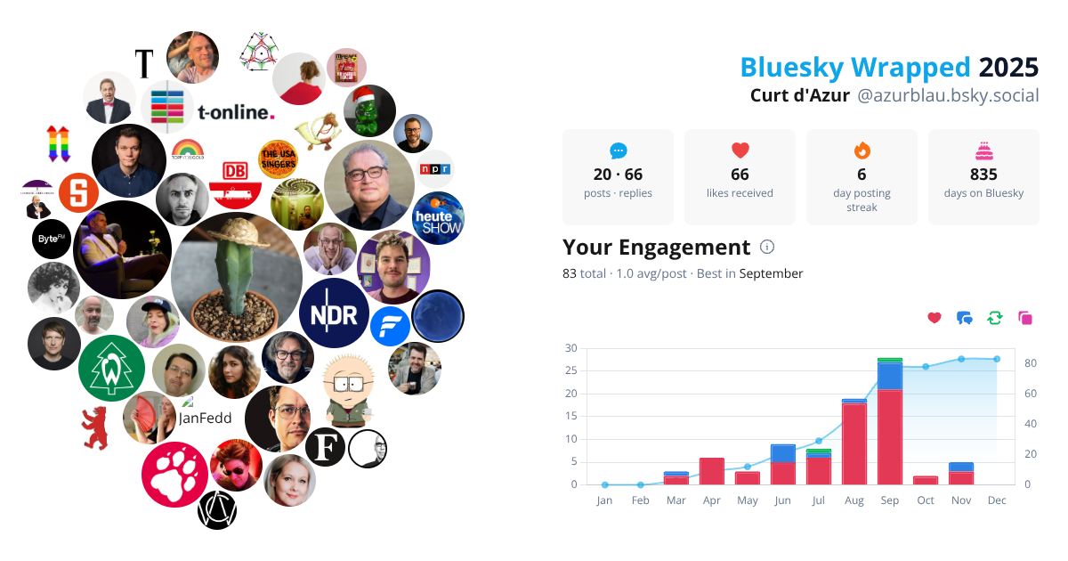 Your Bluesky Wrapped 2025 preview
