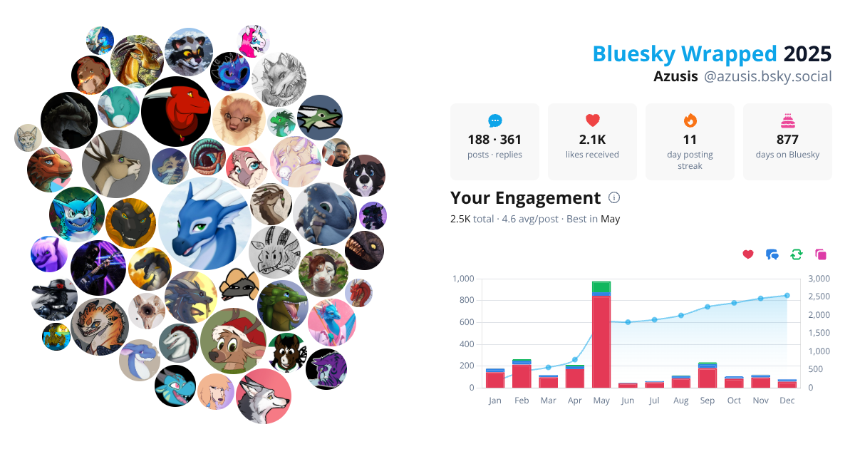 Your Bluesky Wrapped 2025 preview