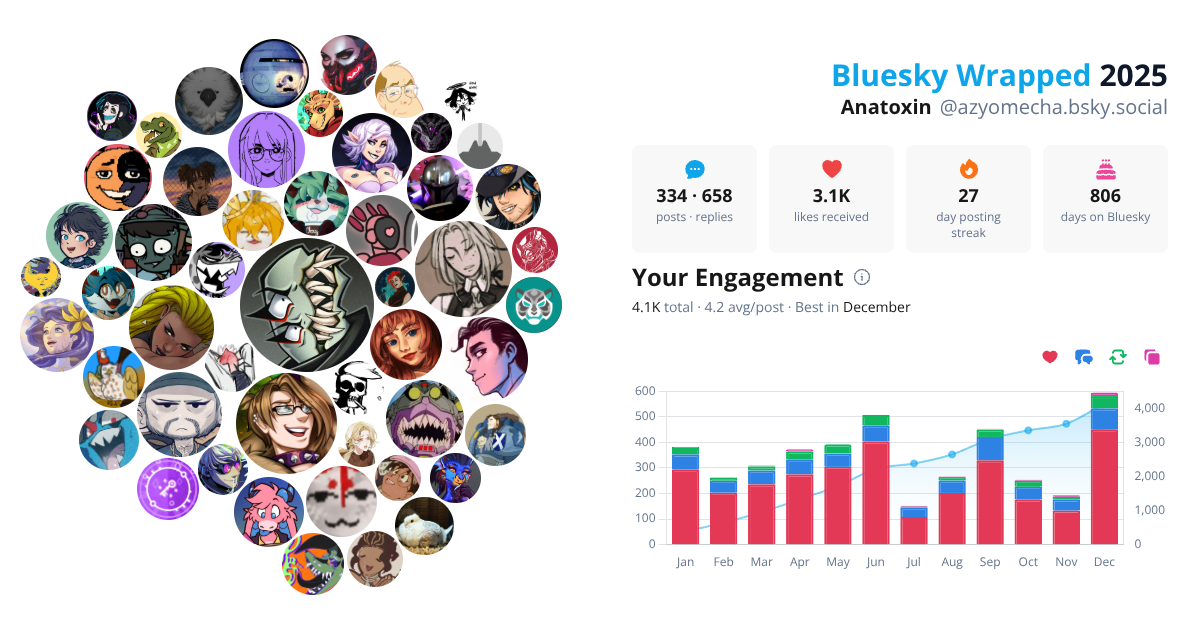 Your Bluesky Wrapped 2025 preview