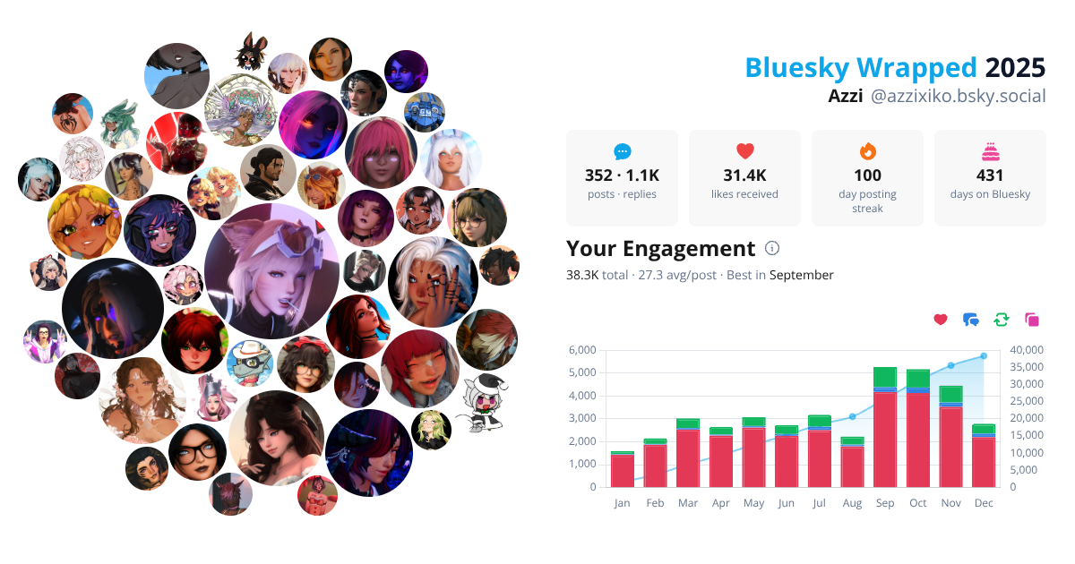 Your Bluesky Wrapped 2025 preview