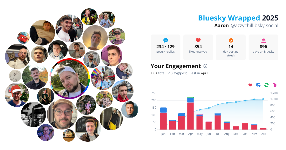 Your Bluesky Wrapped 2025 preview
