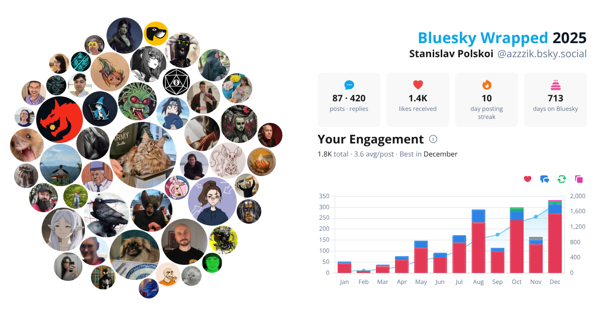 Your Bluesky Wrapped 2025 preview