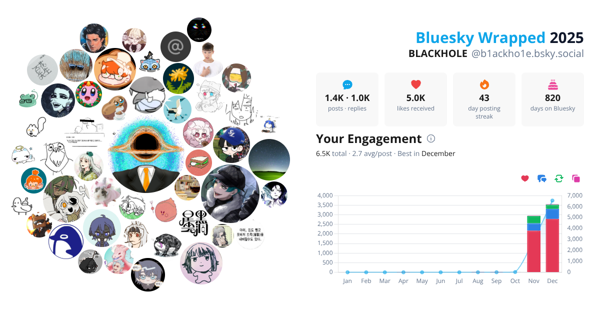 Your Bluesky Wrapped 2025 preview