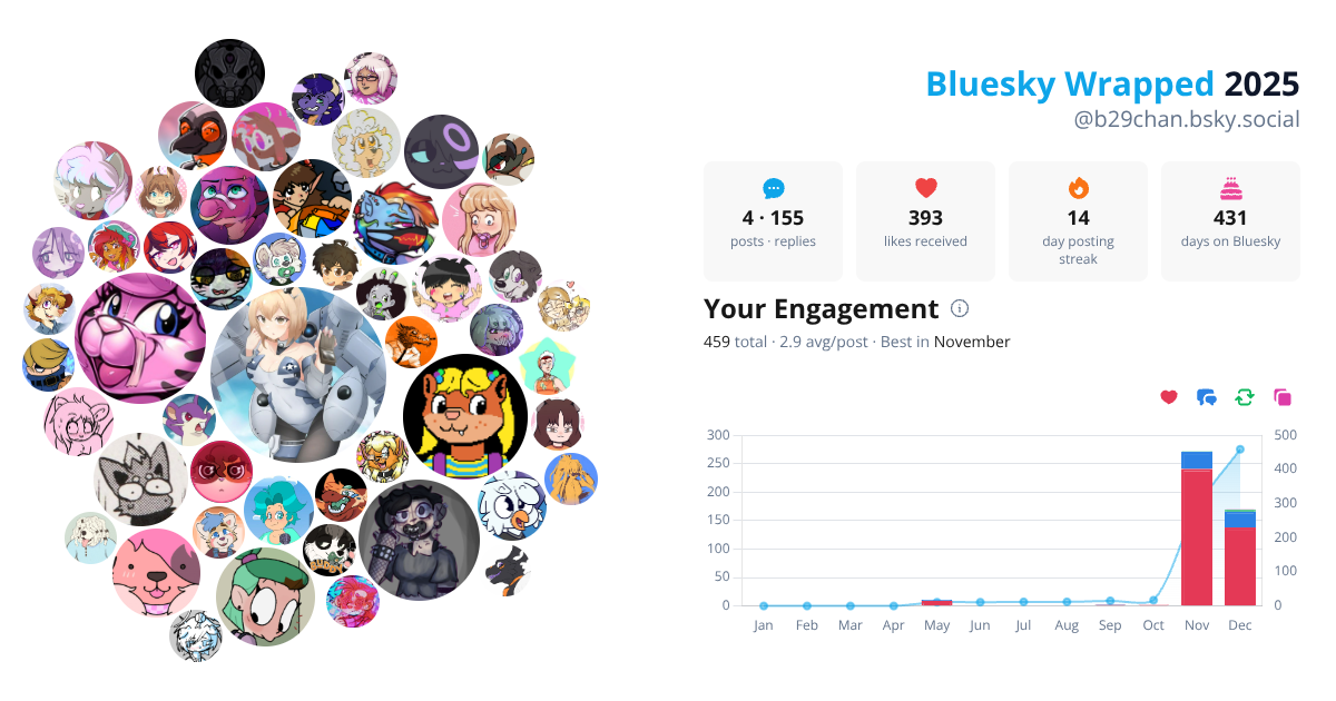 Your Bluesky Wrapped 2025 preview