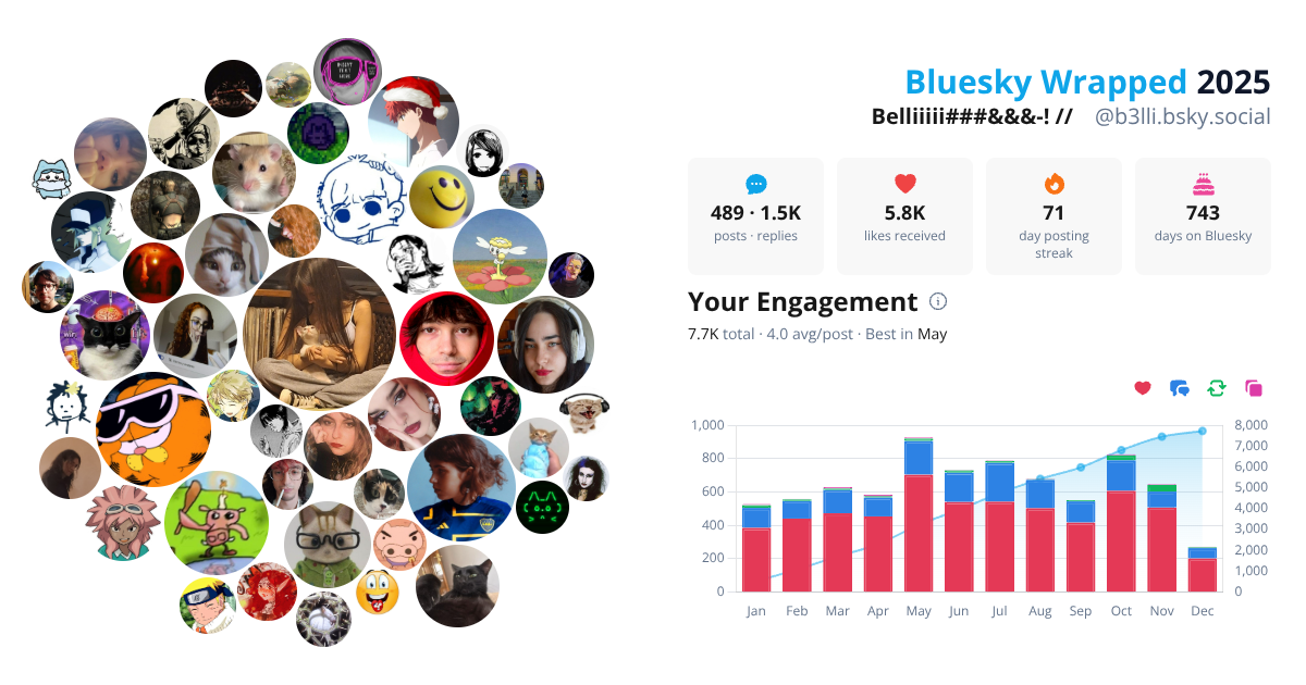 Your Bluesky Wrapped 2025 preview