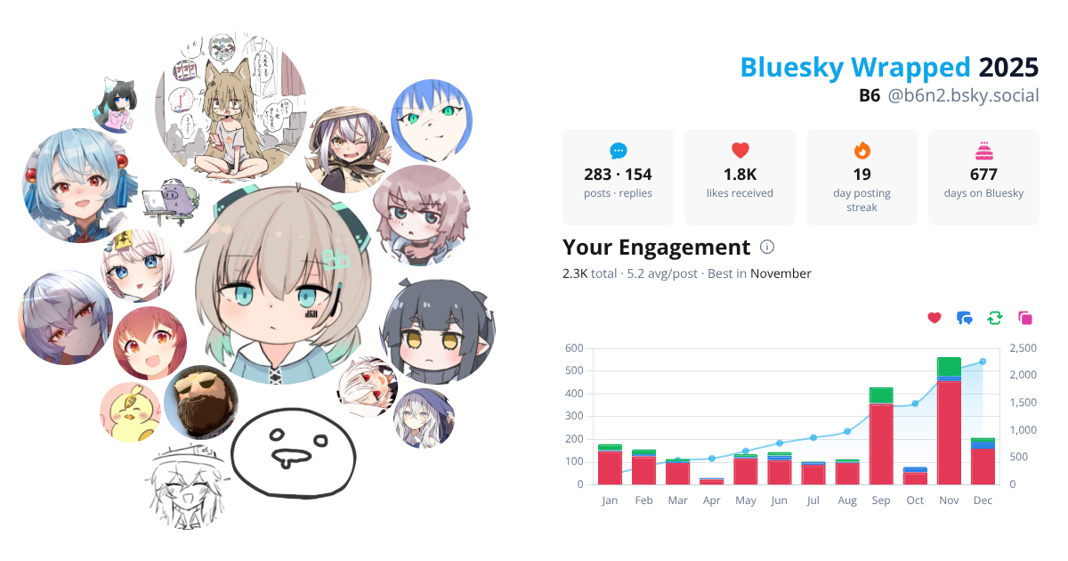 Your Bluesky Wrapped 2025 preview