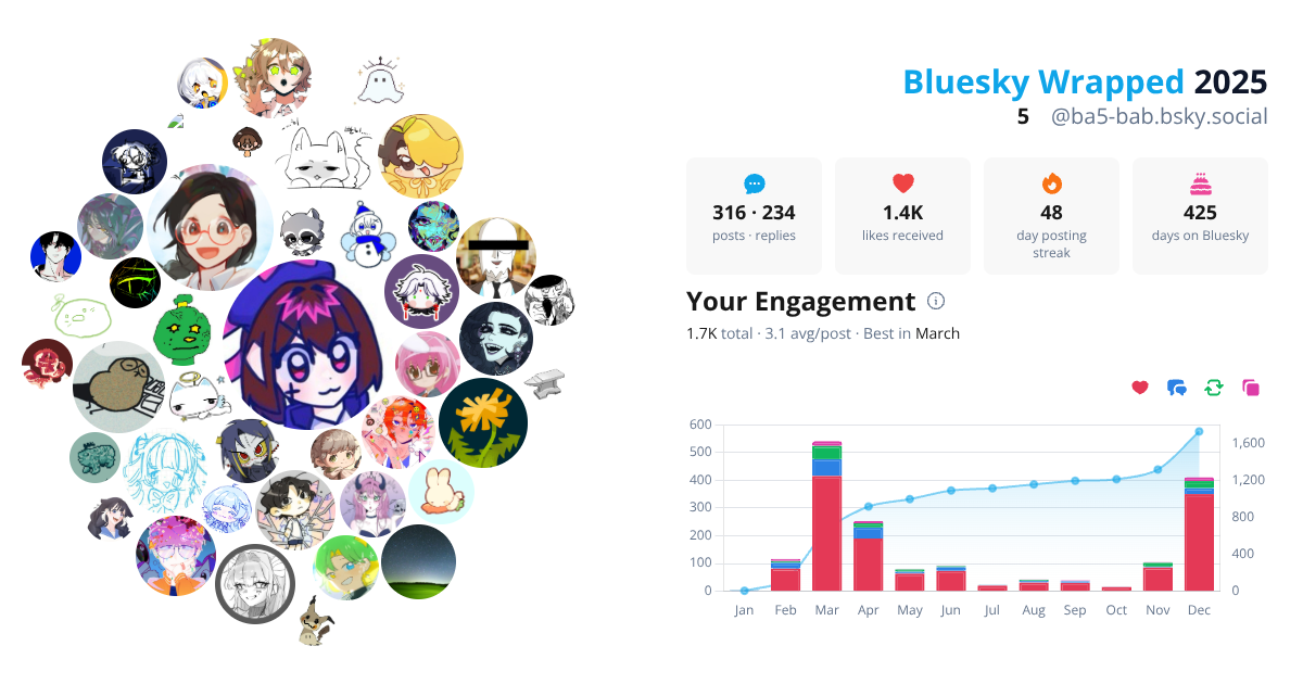 Your Bluesky Wrapped 2025 preview